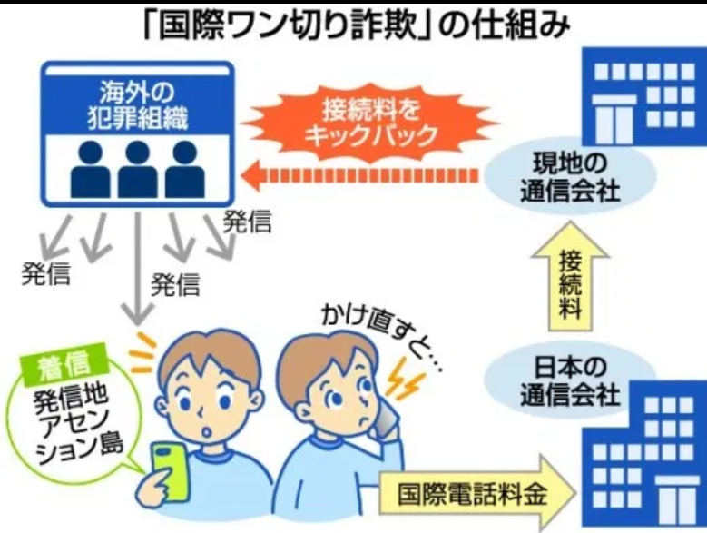 ２４７のワン切りは誰 アセンション島のコールバック詐欺に注意 気になる情報をチェック